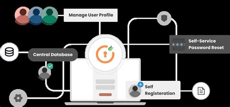 eonline login|Account management .